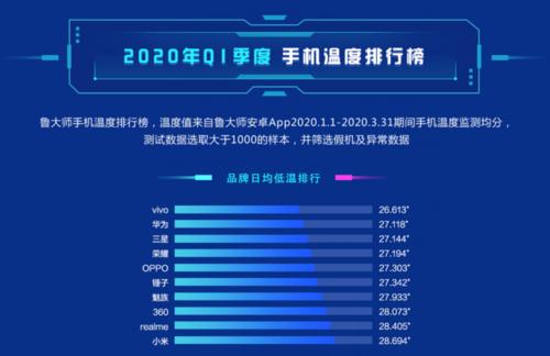 没有特异功能 手机软件是如何测得电池温度的