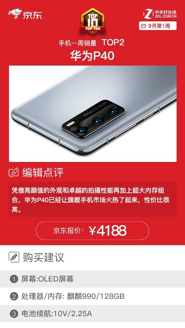 京东商城即时手机上畅销排名榜 OPPO Find X2得冠