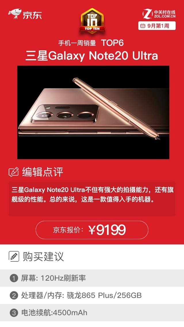 京东商城即时手机上畅销排名榜 OPPO Find X2得冠