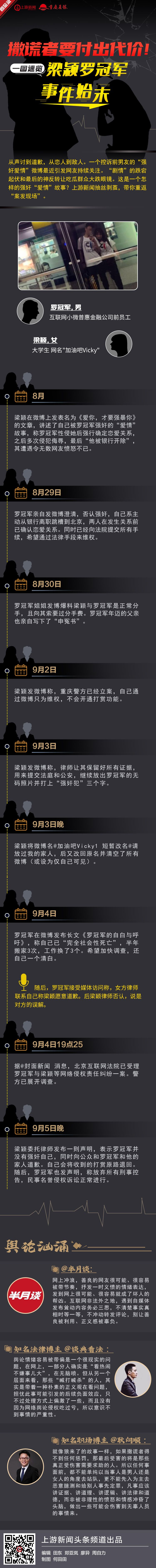 图鉴录丨撒谎者要付出代价！一图速览梁颖罗冠军事件始末