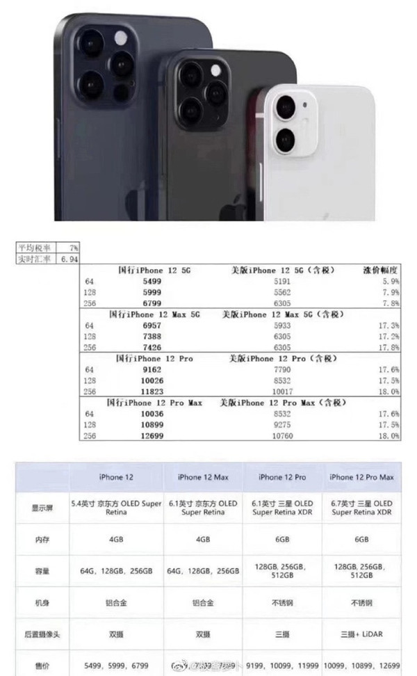 iPhone 12中国发行版价钱曝出 全系列标准配置5G市场价5499元起？