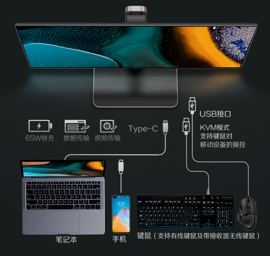 Muti_function Type-C, AOC Q27U2 is used very convenient
