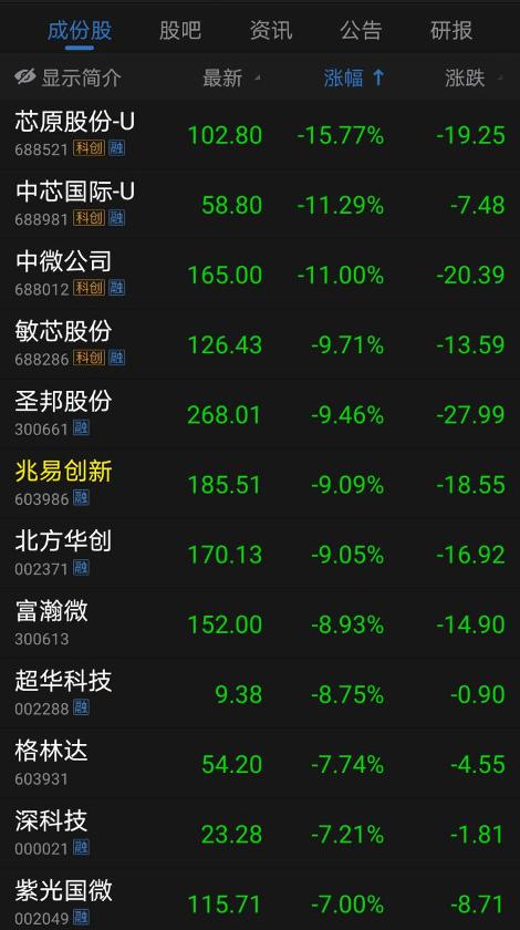 猝不及防尾盘跳水：A股一日蒸发1.65万亿 大跌的原因到底是什么？