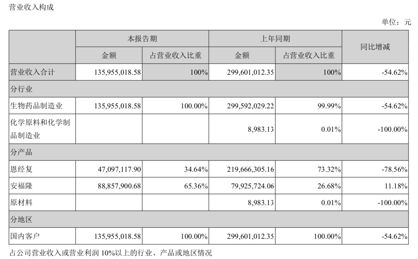 与疫苗股无关！未名医药受控股股东拖累，或面临退市风险