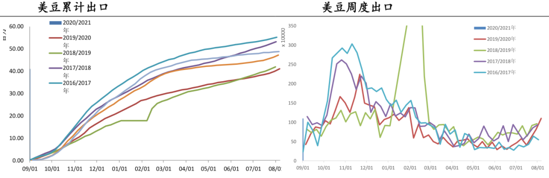 豆粕再次挑战3000，还会继续假摔吗？