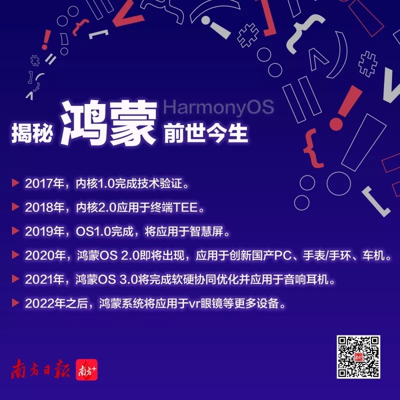 您好，洪蒙2.0！华为公司2020开发人员交流会闪光点免费观看