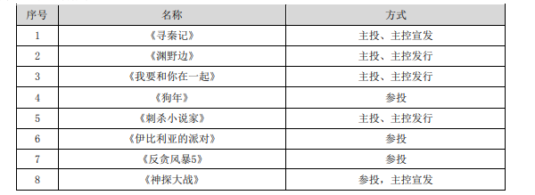 影视公司半年报，为什么赢家是它们？