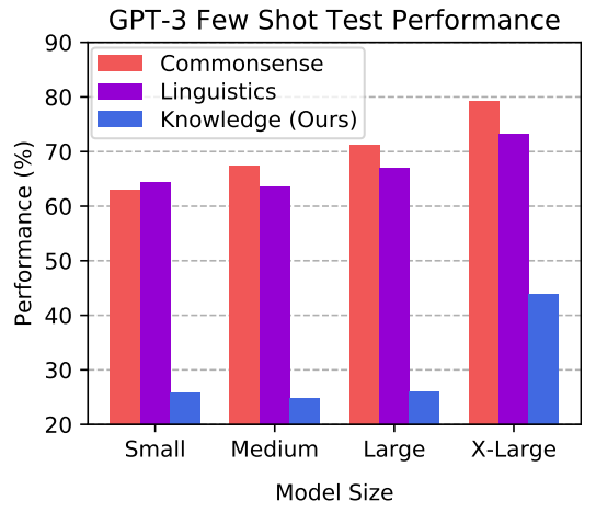 我们向GPT-3问了15908个问题，终于发现了它的真面目