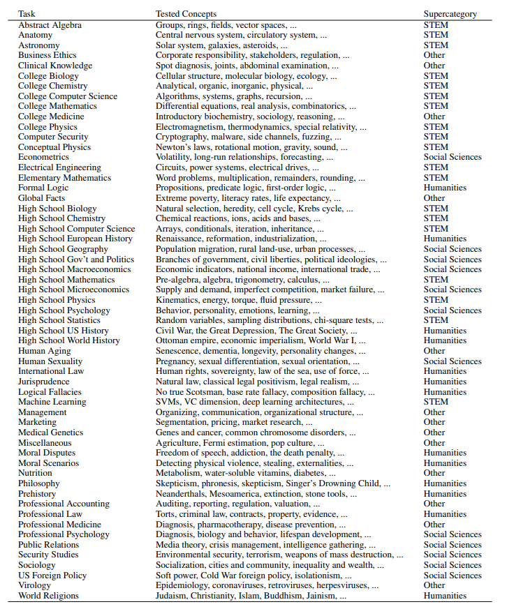 我们向GPT-3问了15908个问题，终于发现了它的真面目