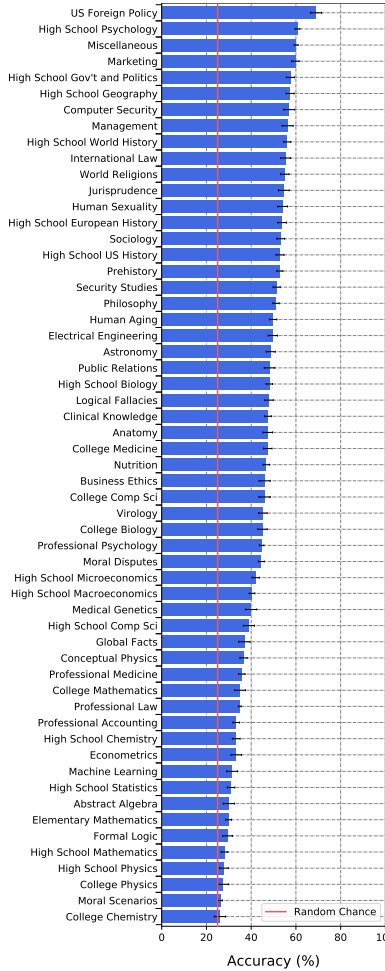 我们向GPT-3问了15908个问题，终于发现了它的真面目