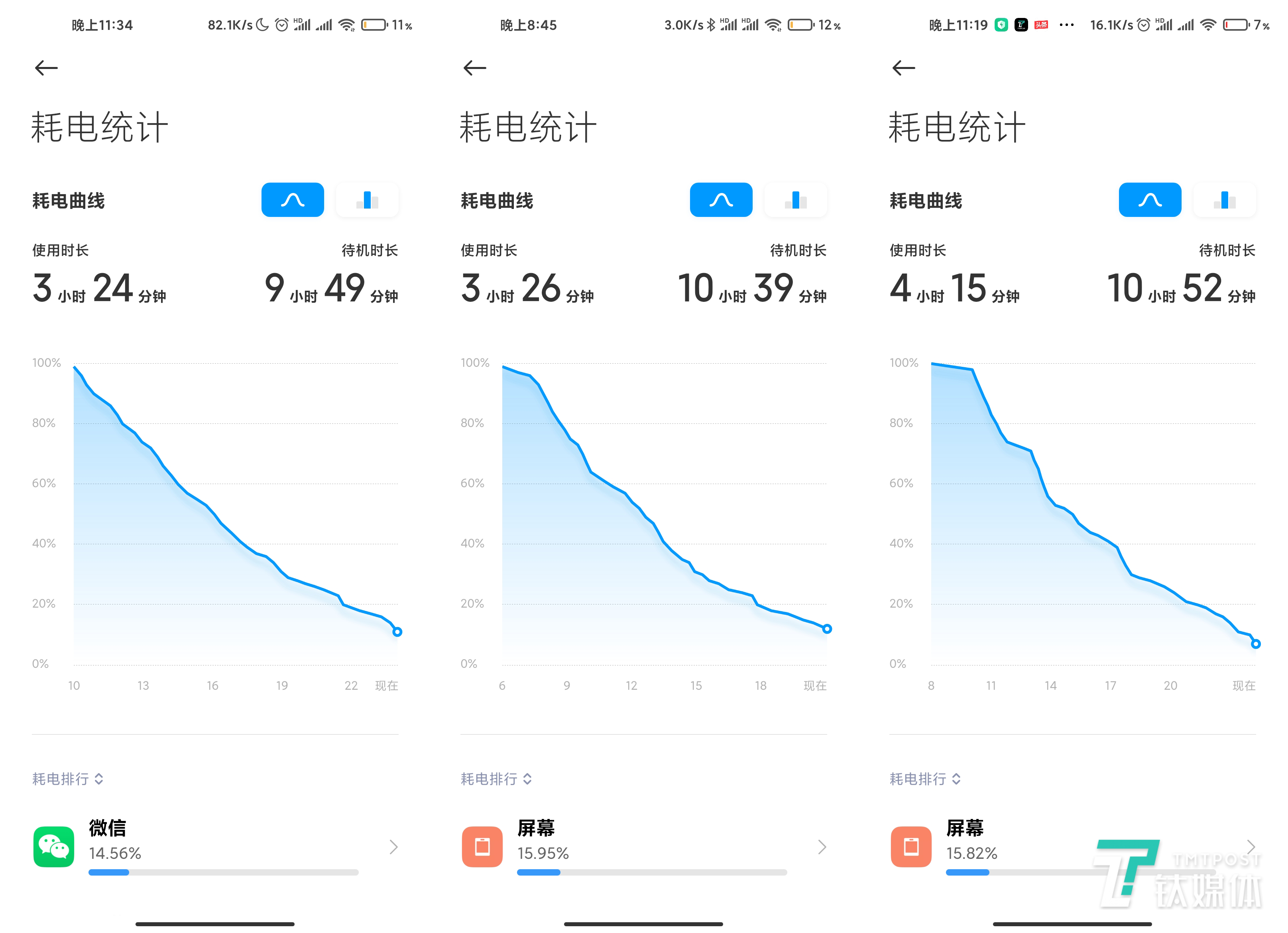 亮点多但槽点也不少，小米10至尊纪念版3周使用体验 