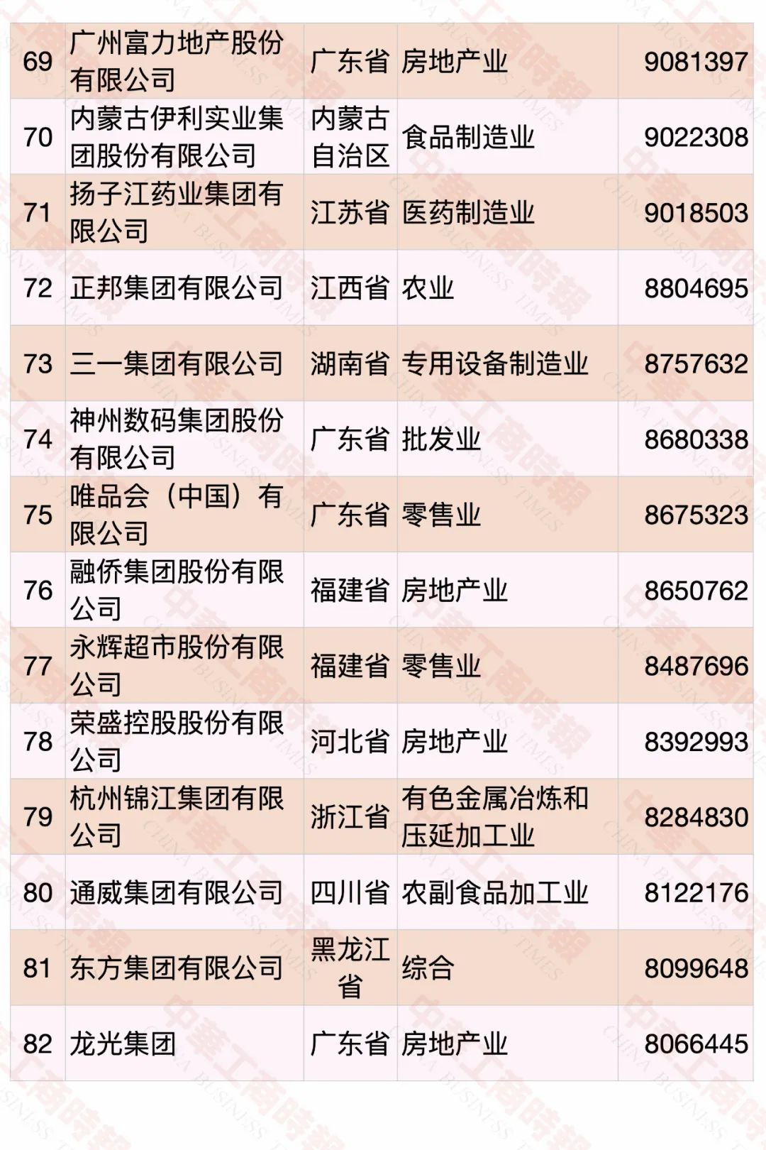 2020中國民營企業(yè)500強榜單