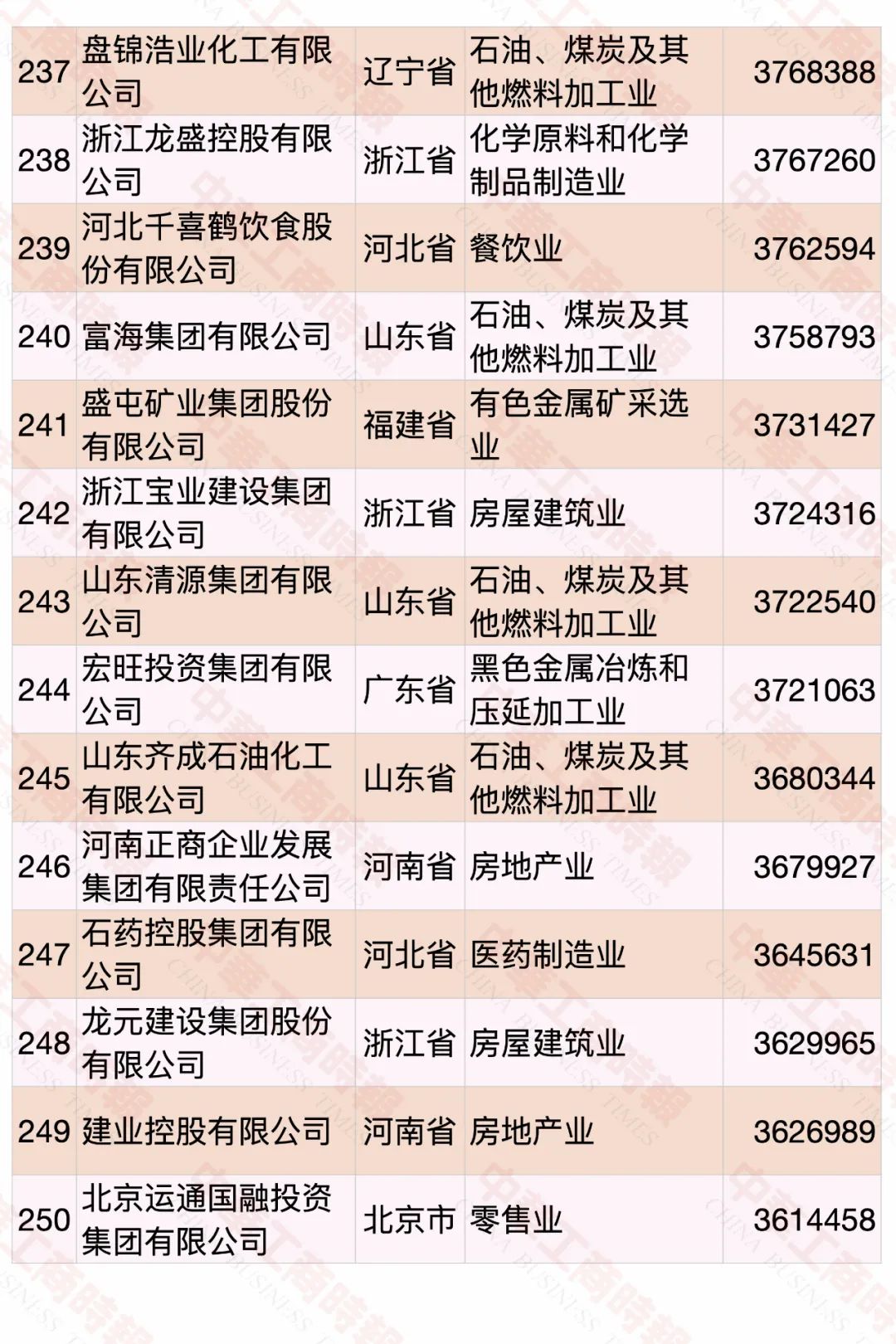 2020中國民營企業(yè)500強榜單