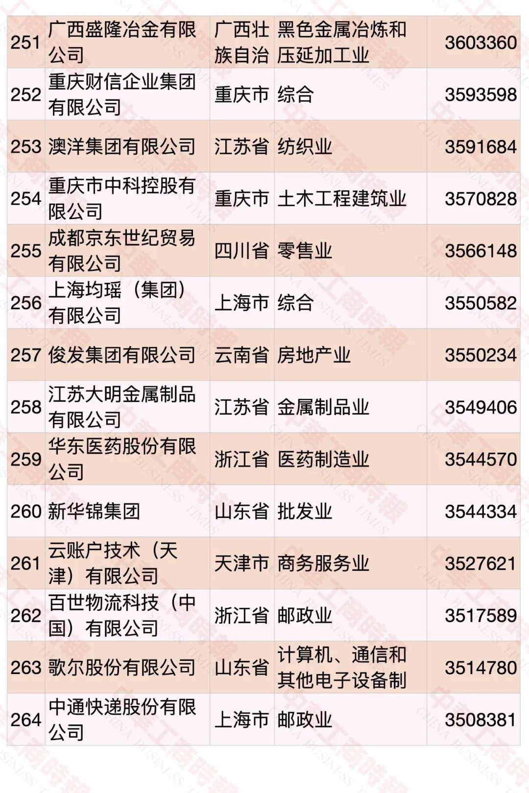 2020中國民營企業(yè)500強榜單