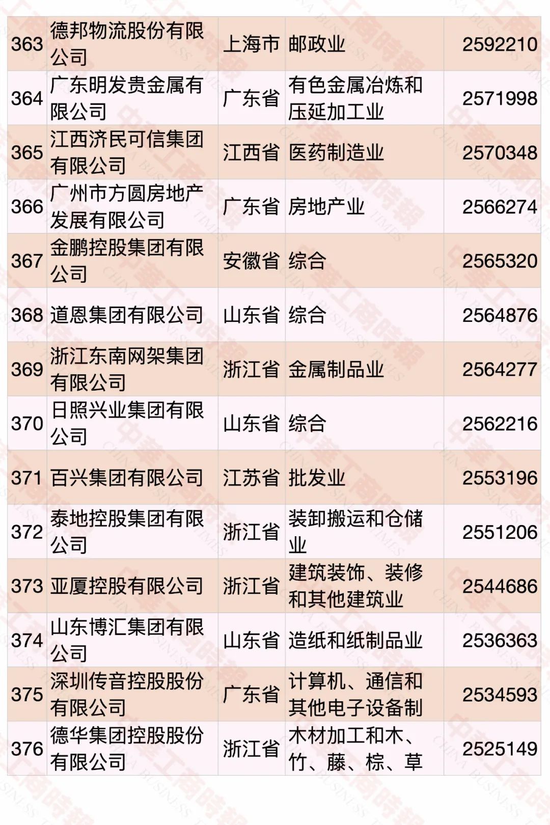 2020中國民營企業(yè)500強榜單