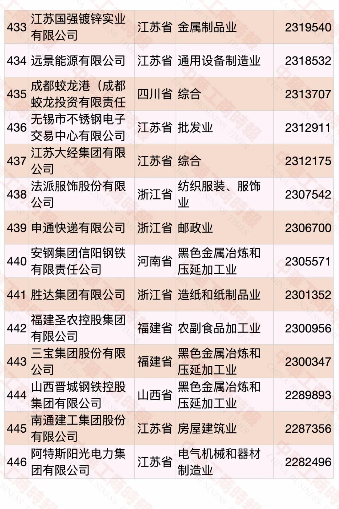 2020中國民營企業(yè)500強(qiáng)榜單