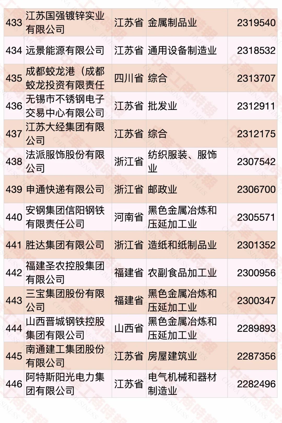 2020中國民營企業(yè)500強榜單