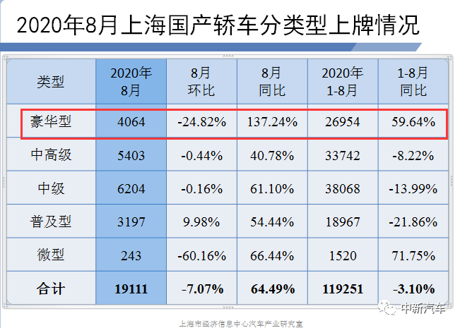 在一线城市，不买豪车算不算“异类”？