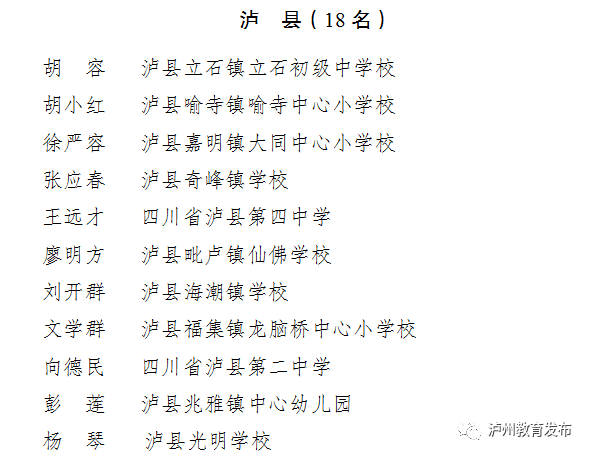 教师节丨泸州新时代最美教师名单出炉！还有这些教师、班主任受表扬