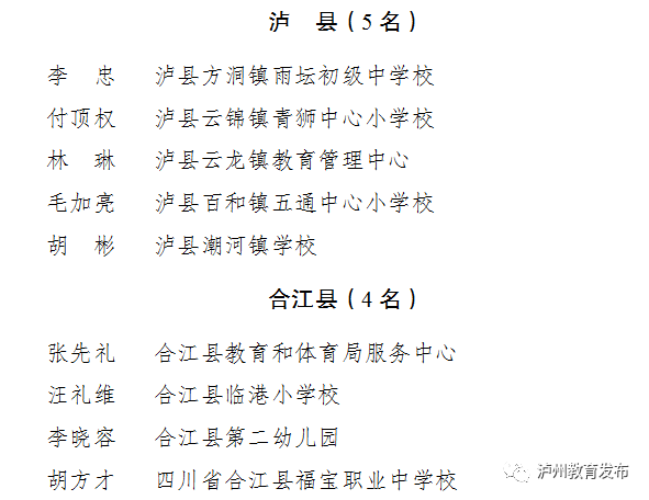 教师节丨泸州新时代最美教师名单出炉！还有这些教师、班主任受表扬
