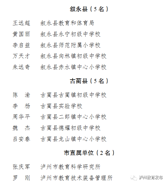 教师节丨泸州新时代最美教师名单出炉！还有这些教师、班主任受表扬