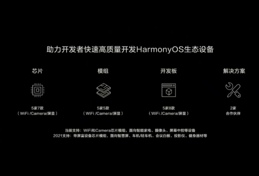 开放源码，华为鸿蒙HarmonyOS 2.0来了