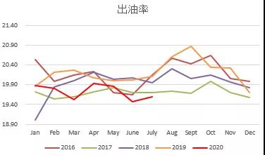 棕榈油：盘面对利多数据反映平淡