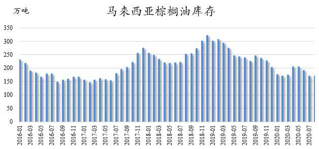 棕榈油：盘面对利多数据反映平淡