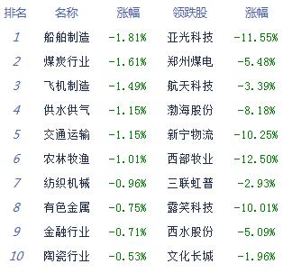 午评：股指冲高回落沪指跌0.21% 医药疫苗股活跃