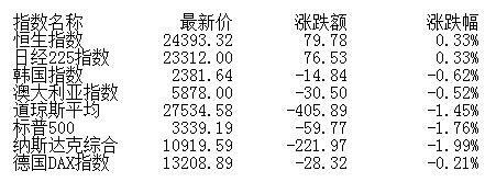 午评：股指冲高回落沪指跌0.21% 医药疫苗股活跃