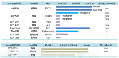 四环医药（0460.HK）：创新转型，构造国际化新格局