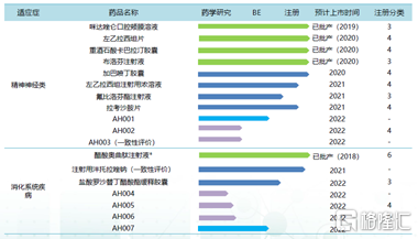 四环医药（0460.HK）：创新转型，构造国际化新格局