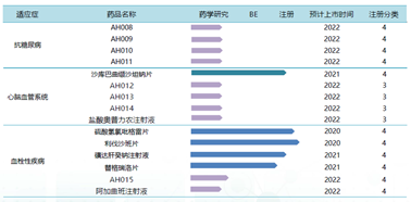 四环医药（0460.HK）：创新转型，构造国际化新格局