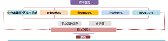 四环医药（0460.HK）：创新转型，构造国际化新格局