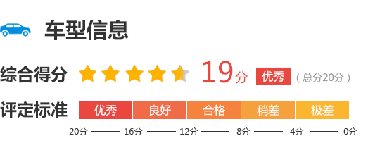 2019款领克03完全评价报告