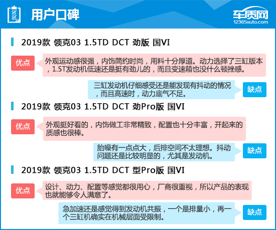 2019款领克03完全评价报告