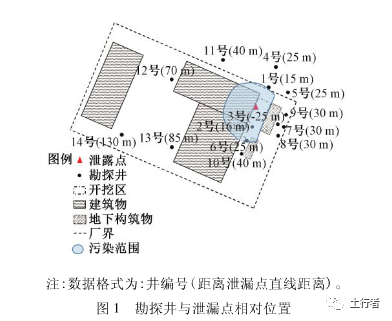 「案例分享」 淋洗-抽提技术修复柴油污染土壤及地下水案例分析