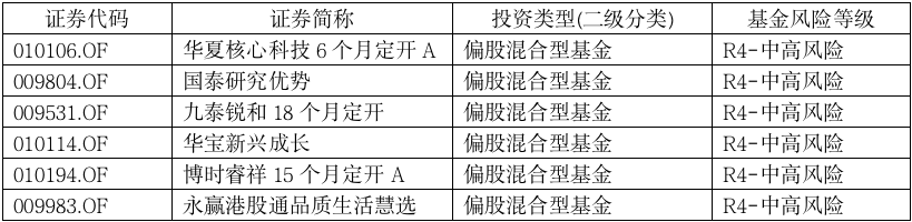 “巨无霸”基金没抢到，下一批准爆款来了！医药股牛市熄火了？三位基金经理火线解读