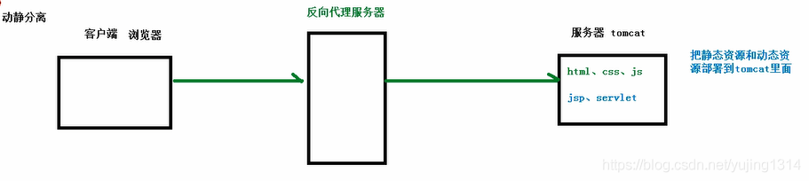 神器 nginx 的学习手册（建议收藏）