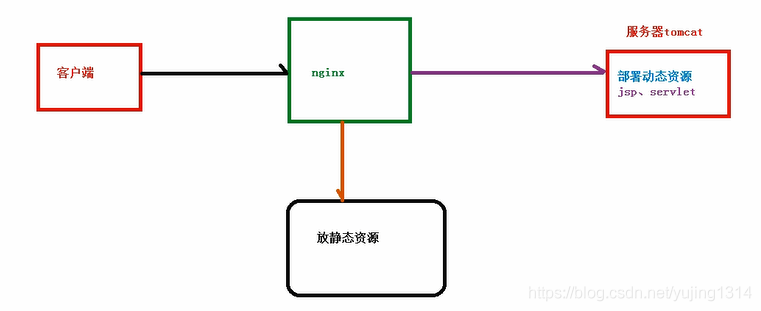 神器 nginx 的学习手册（建议收藏）