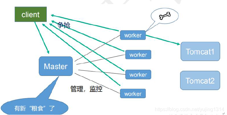 神器 nginx 的学习手册（建议收藏）