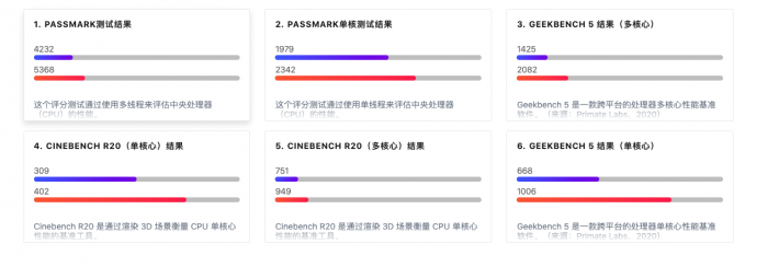 低价不等于体验差 高拓展性十代酷睿轻薄本IdeaPad14s亮点解析