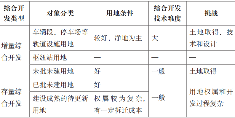 期刊精粹 