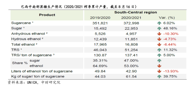 震荡收敛的白糖，上行动力是否正在消失？