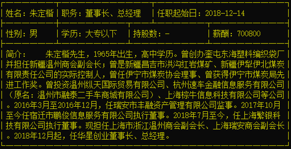 华星创业董事长朱定楷被立案调查