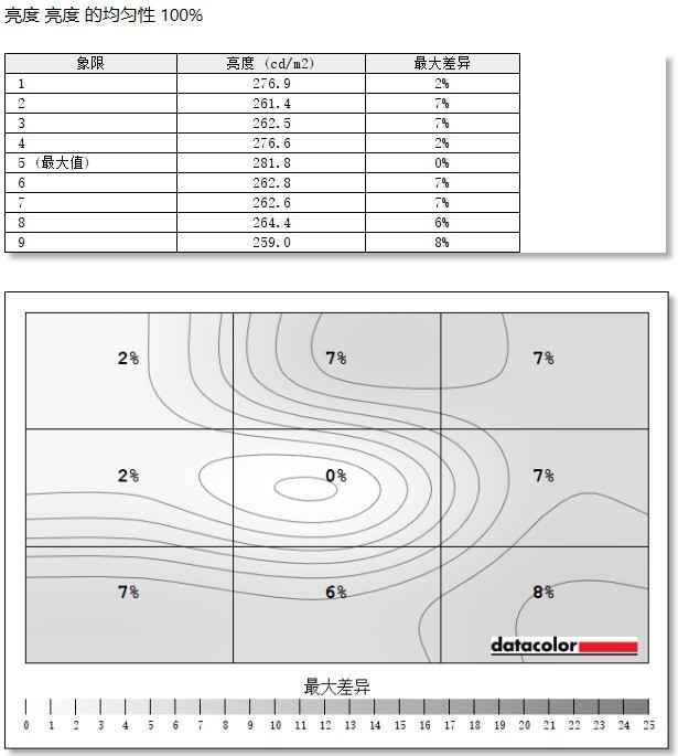 雷神Q27HF评测：性能卓越 呈现真实游戏世界