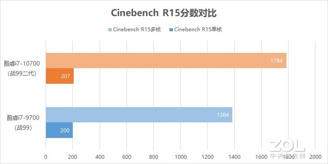 惠普战99二代商用台式机评测：性能更强 扩展能力更佳