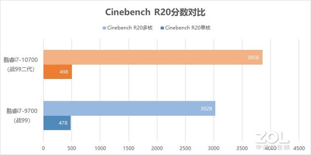 惠普战99二代商用台式机评测：性能更强 扩展能力更佳