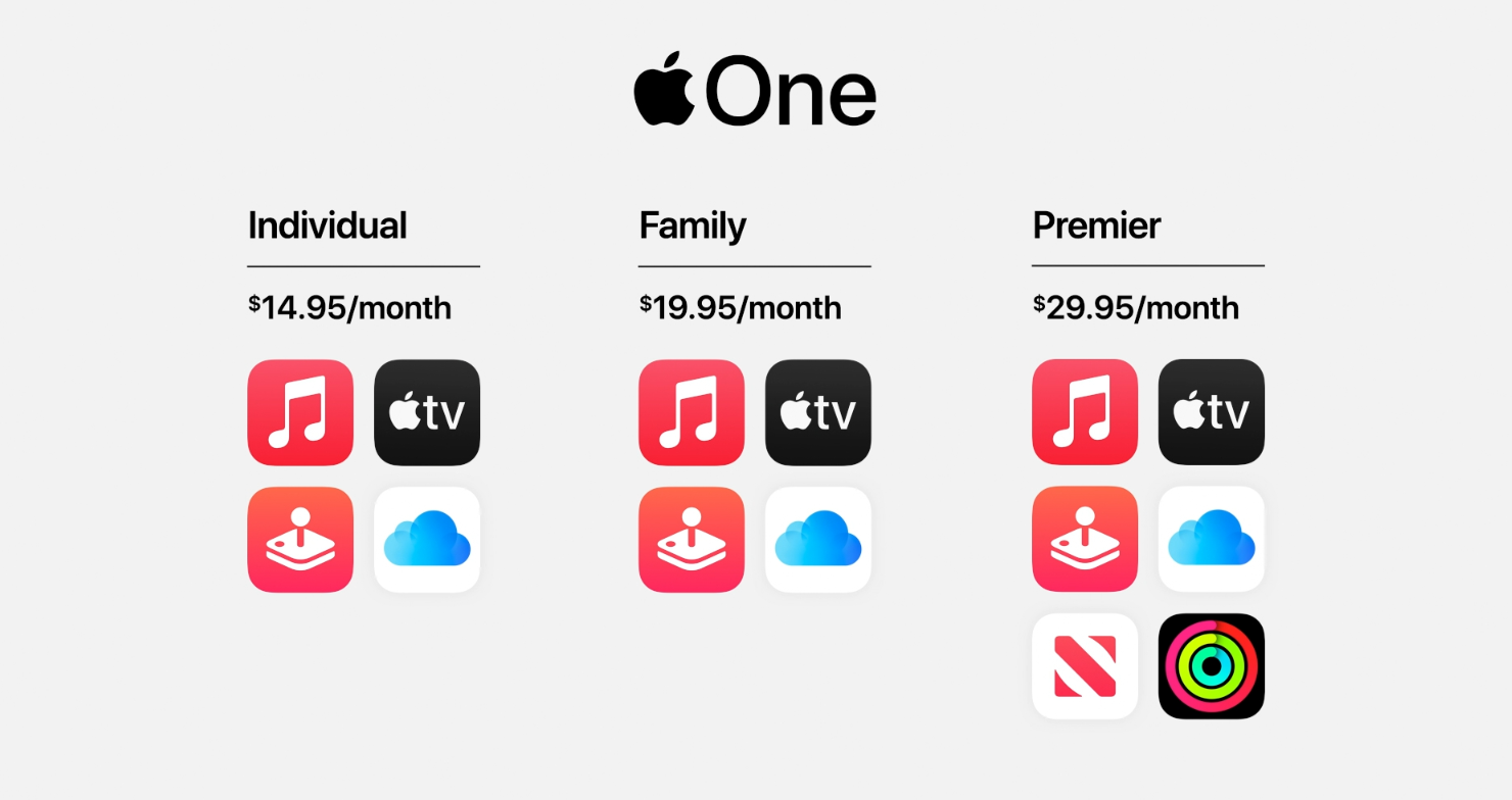 3分钟全过程回望！iPhone秋天新品发布会的一小时：腕表和iPad成主人公，最新款iPhone八年来初次缺阵