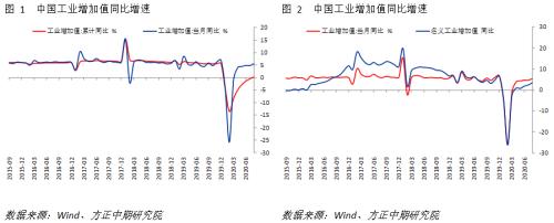 产出修复再加速 制造业动力增强